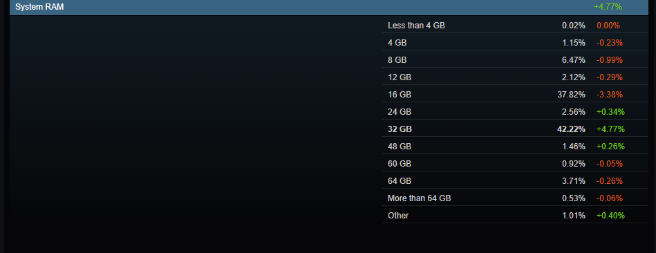 RTX 5070 dispara e se torna a placa de vídeo mais popular do Steam 3 Captura de tela 2026 10 02 103935