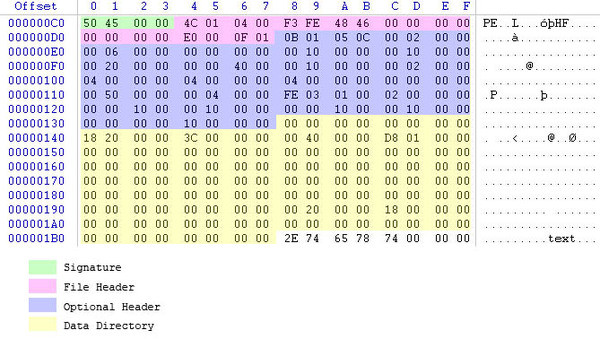 Estrutura e funcionamento de um executável Win32 - Hardware.com.br