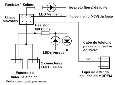 esquema