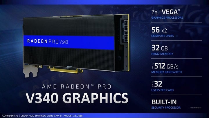 Radeon Pro V340: placa dual-GPU com 32 GB HBM2 é anunciada pela AMD