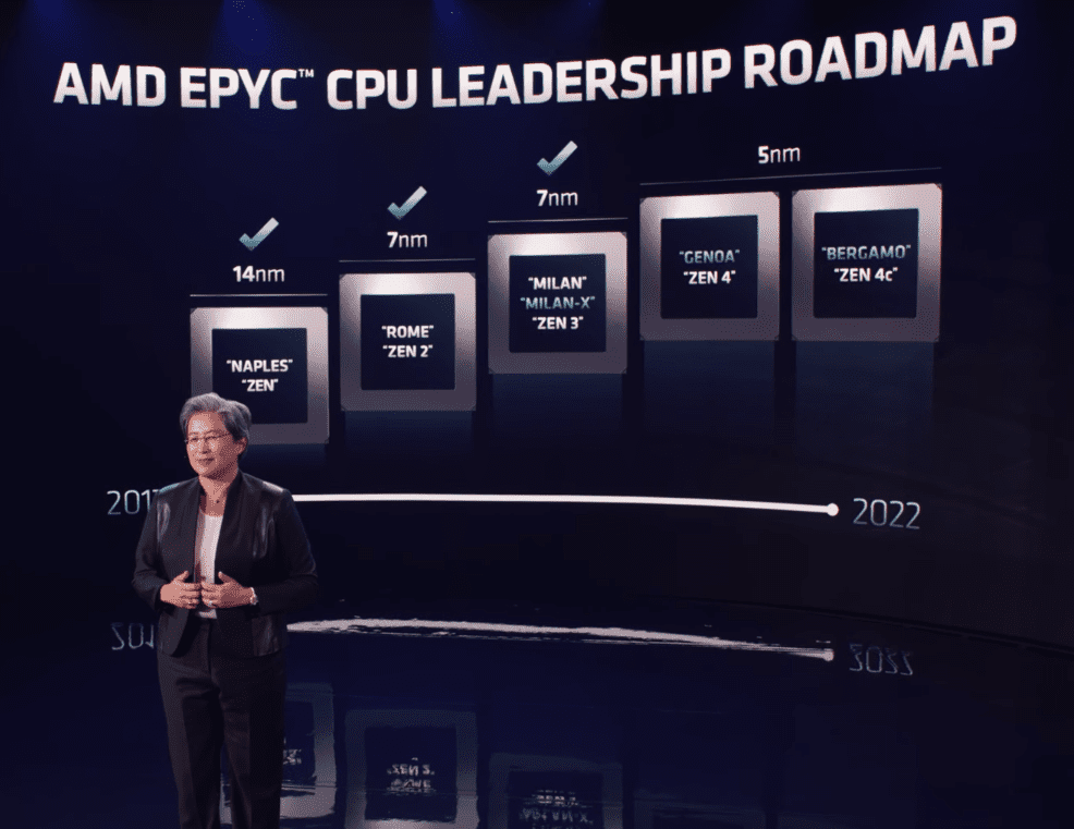 AMD revela nova geração de processadores EPYC com arquitetura Zen 4