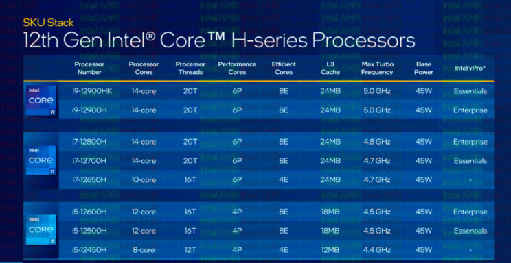 Intel revela todos os processadores de 12ª geração para desktops e ...