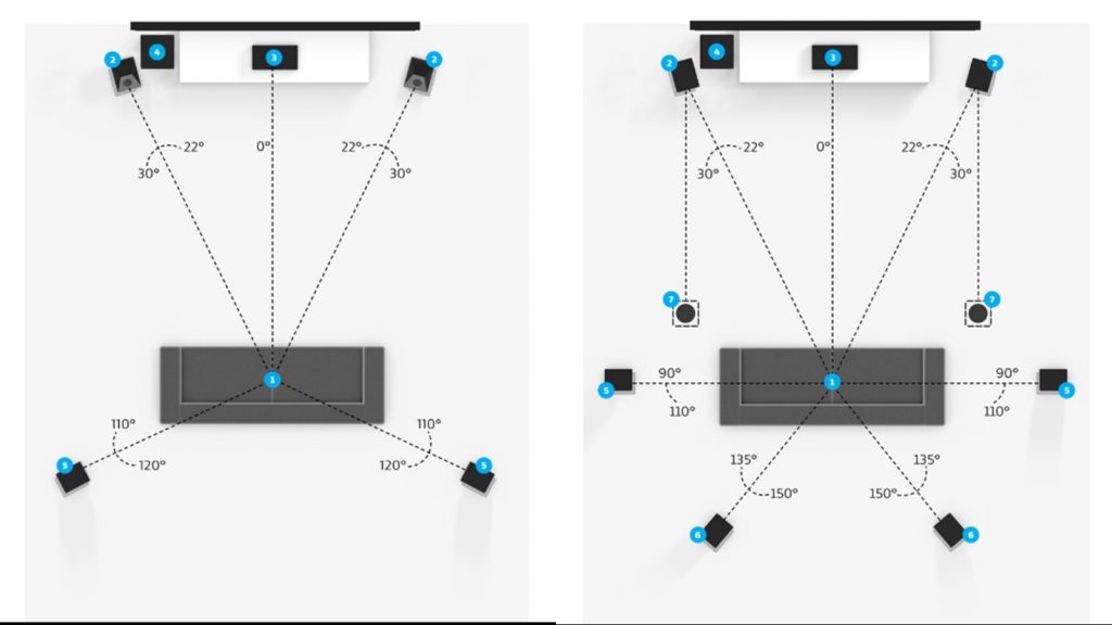 O que é Dolby Atmos e como funciona essa tecnologia de som surround?