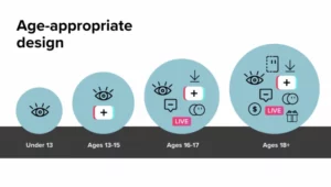 TikTok irá reforçar mecanismos de proteção a jovens e adolescentes 1 faixa etaria tiktok