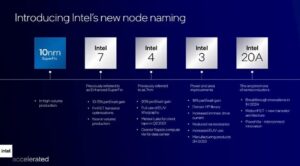 Intel compra fabricante de chips por US$ 5,4 bilhões 4 estrategia intel roadmap