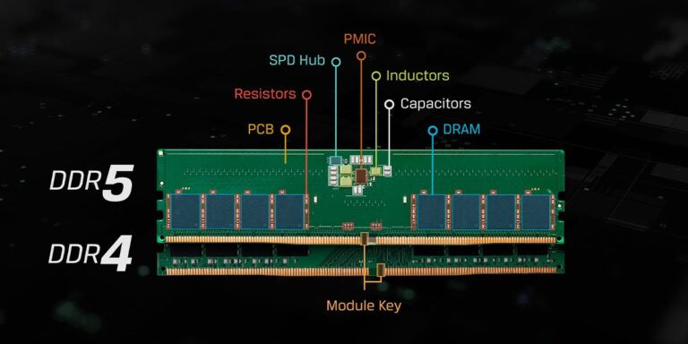 DDR5: Tudo o que você precisa saber 2 DDR5