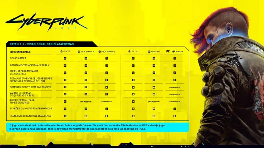 Cyberpunk 2077 ganha versões para PS5 e Xbox Series além de melhorias 1 Cyberpunk 2077