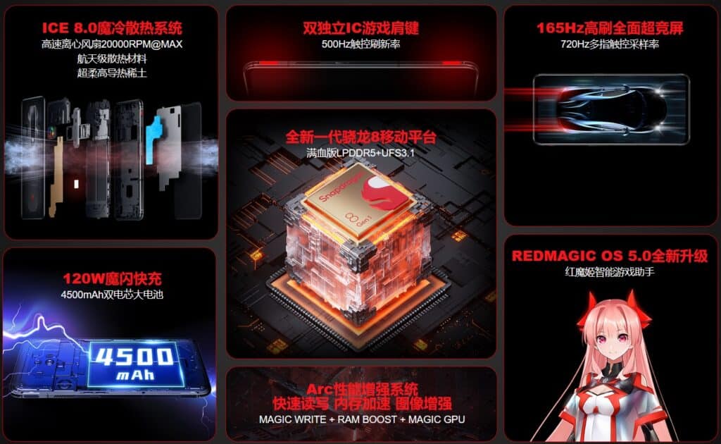 Nubia lança linha Red Magic 7 com cores futuristas e Snapdragon 8 Gen 1 1 Red Magic 7