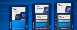 GPUs Intel Arc Alchemist 