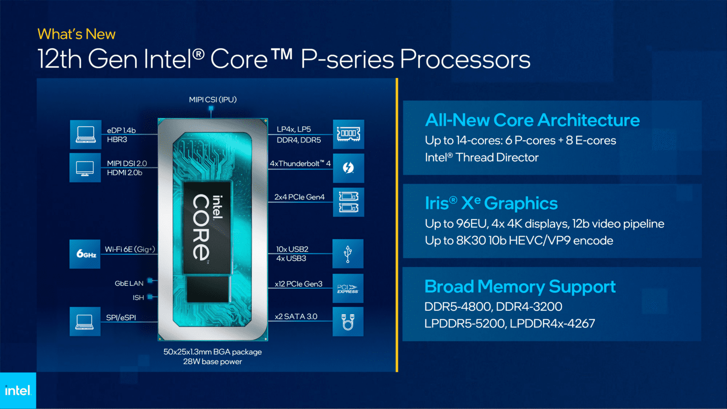 Intel lança sua 12ª geração de processadores