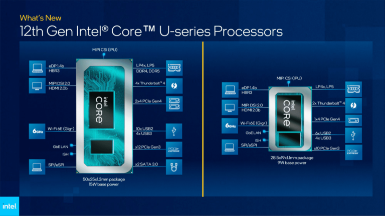 Intel lança sua 12ª geração de processadores "Alder Lake-P" e "Alder Lake-U para notebooks 2 2022 02 24 1 29 20 1480x833 1