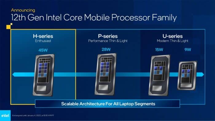 Intel lança sua 12ª geração de processadores "Alder Lake-P" e "Alder Lake-U para notebooks 3 intel core 12a geracao h p u 700x394 1