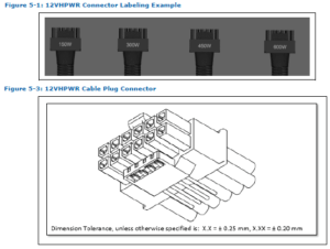 Conector de energia PCIe 5.0 poderá fornecer até 600W de potência 2 Conector de energia PCIe 5.0