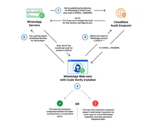 Code Verify é a extensão que reforça a segurança do WhatsApp Web 2 Code Verify WhatsApp Web