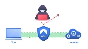 Russos usam VPNs acessar o Instagram após proibição da rede social no país 3 vpn funcionamento