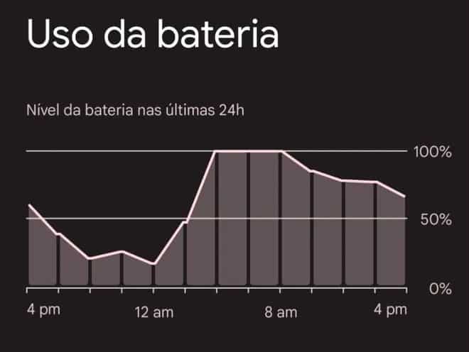 Android 13 poderá acionar Modo Escuro automaticamente e dedurar apps que drenam bateria 2 android 13