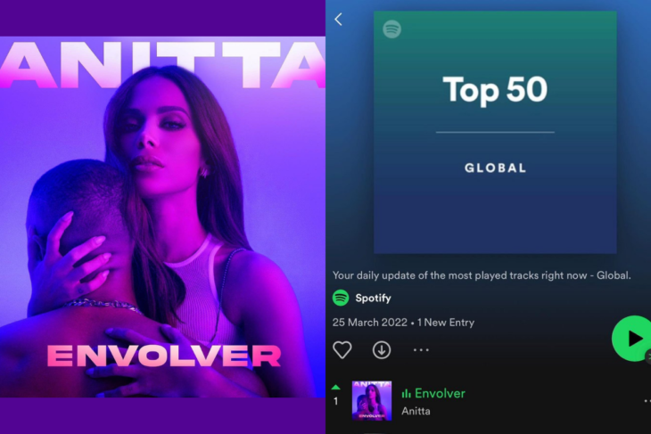 Anitta: Spotify pode analisar se recorde global foi manipulado por fãs da cantora