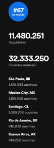Anitta: Spotify pode analisar se recorde global foi manipulado por fãs da cantora 2 Anitta Spotify