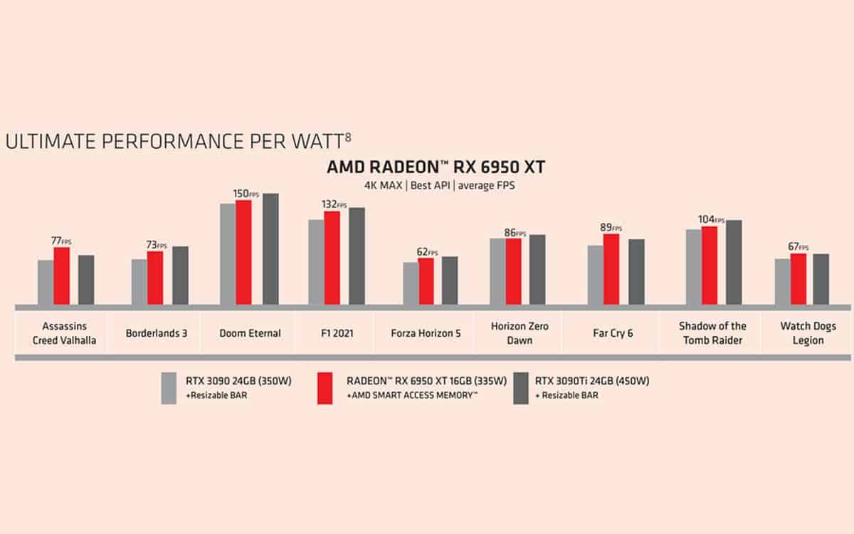 benchmark tableau