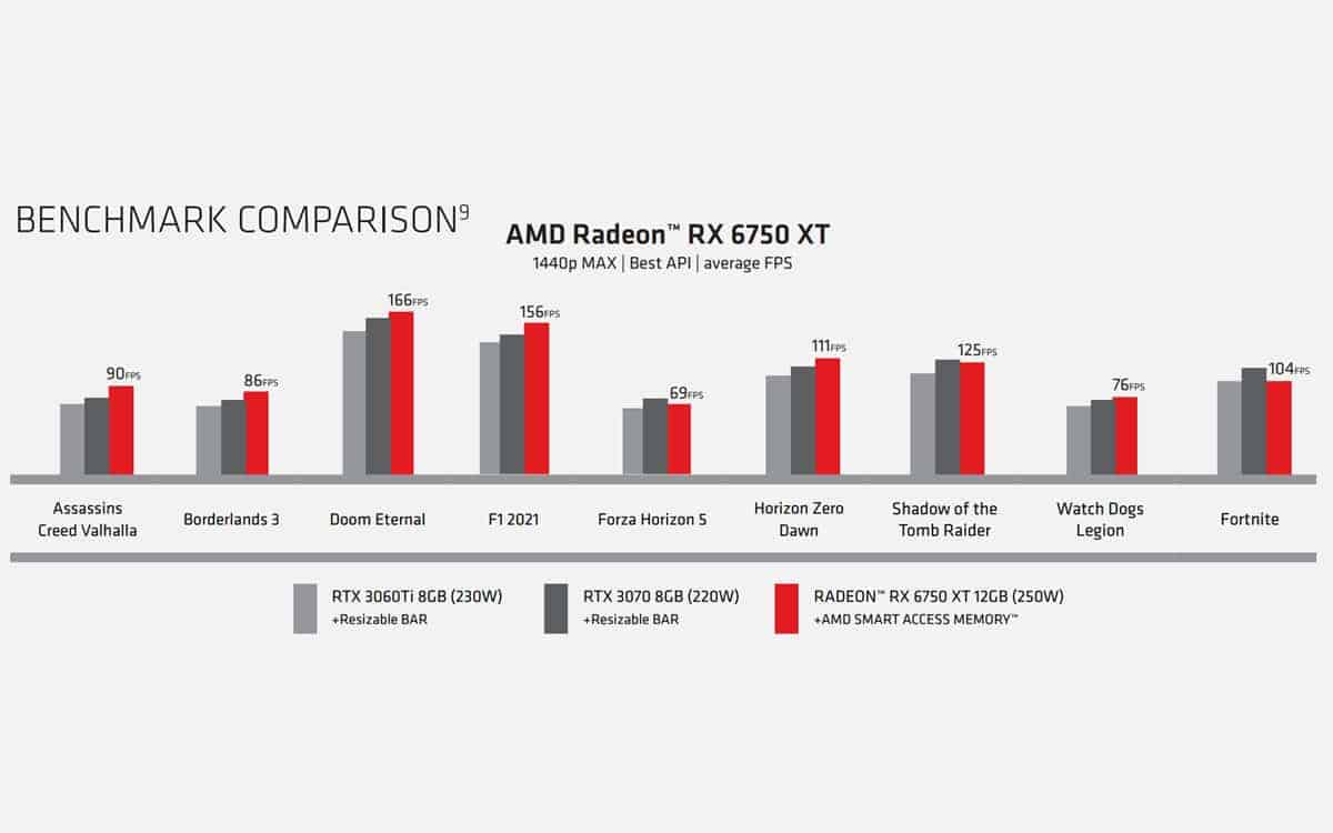 tableau benchmark