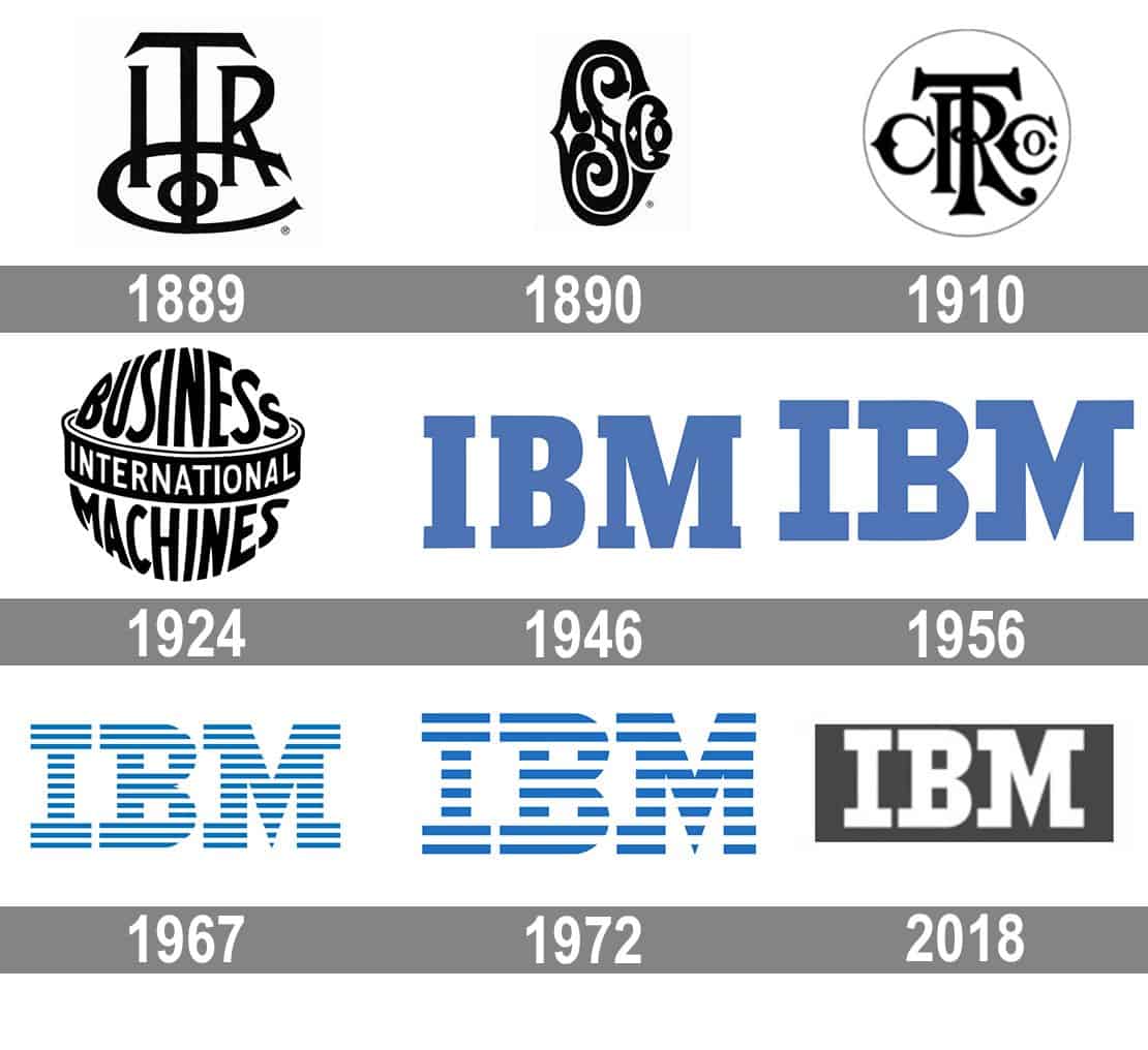 Evolução do logotipo da IBM, de 1889 a 2018, com nove versões da marca em ordem cronológica