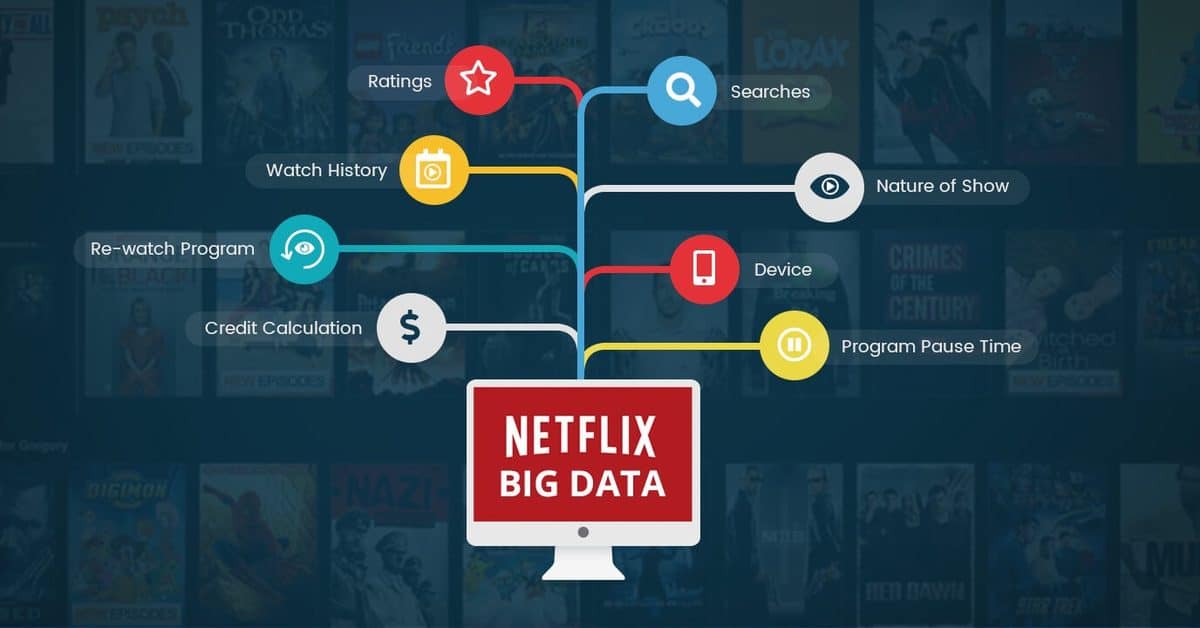 algoritmo Netflix recomenda filmes