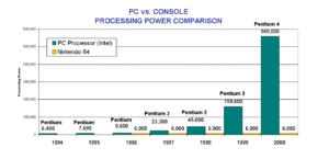 O que são e como funcionam os emuladores de videogames? 11 pc vs n64