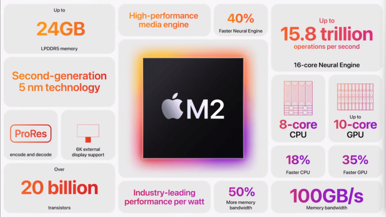 Em disputa acirrada, Qualcomm pretende superar o novo chip Apple M2 2 apple m2 06151351239404