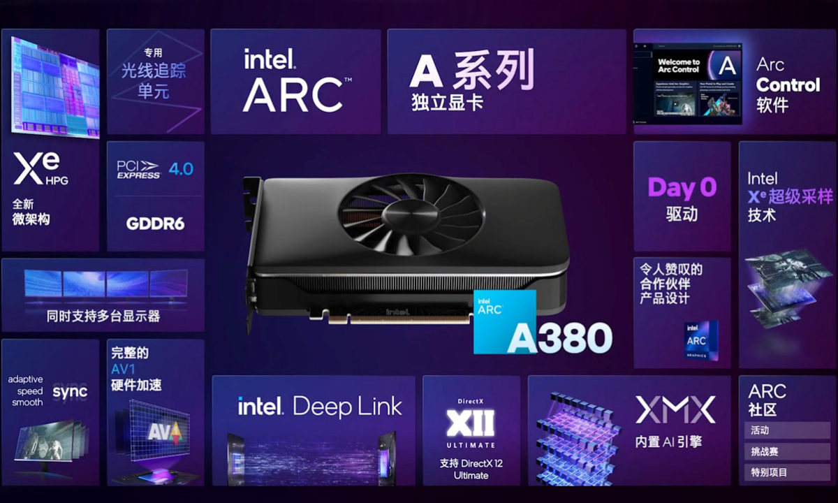 Slide de apresentação da placa de vídeo Intel Arc A380, com a GPU em destaque e os recursos listados ao redor, como Xe HPG, GDDR6, PCI Express 4.0 e DirectX 12…