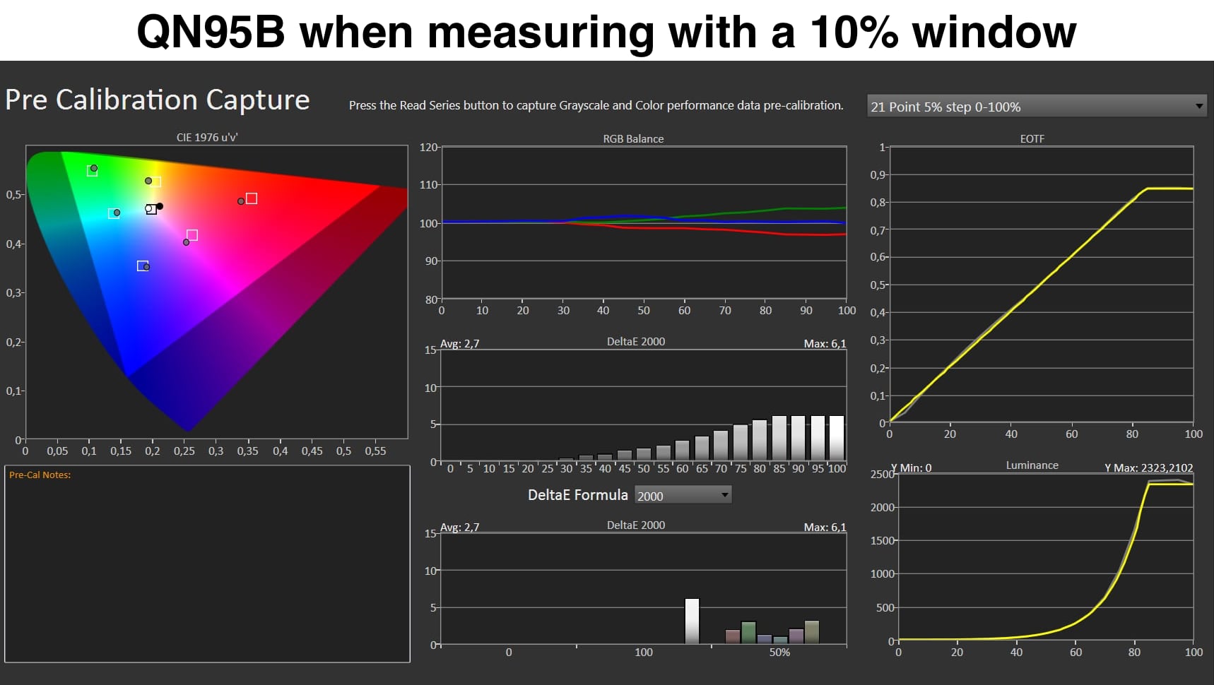 Captura de tela do software de calibração mostrando medições da Samsung QN95B com janela de 10%, com gráficos de cromaticidade, balanço RGB, DeltaE, EOTF e lum…