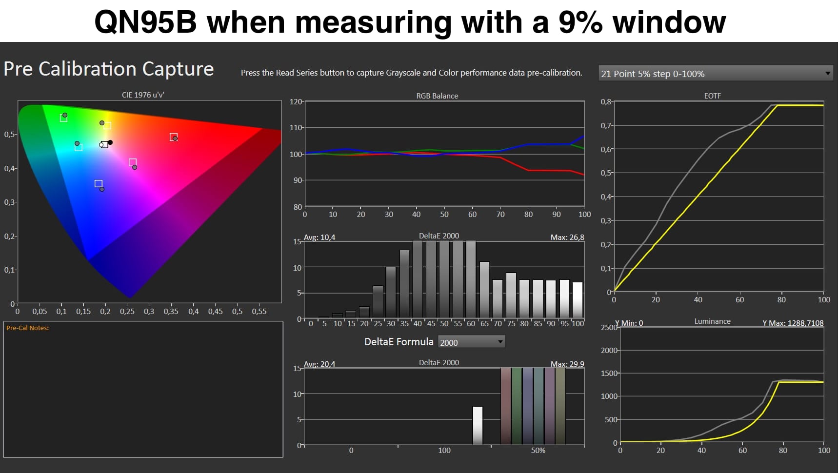 Captura de software de calibração mostrando medições da TV Samsung QN95B com janela de 9%: gráficos de cor, balanço RGB, curva EOTF e luminância