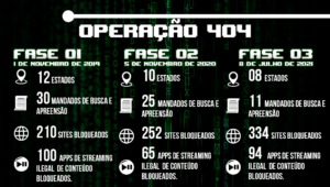 Operação policial contra a pirataria faz buscas no metaverso 4 operação policial metaverso