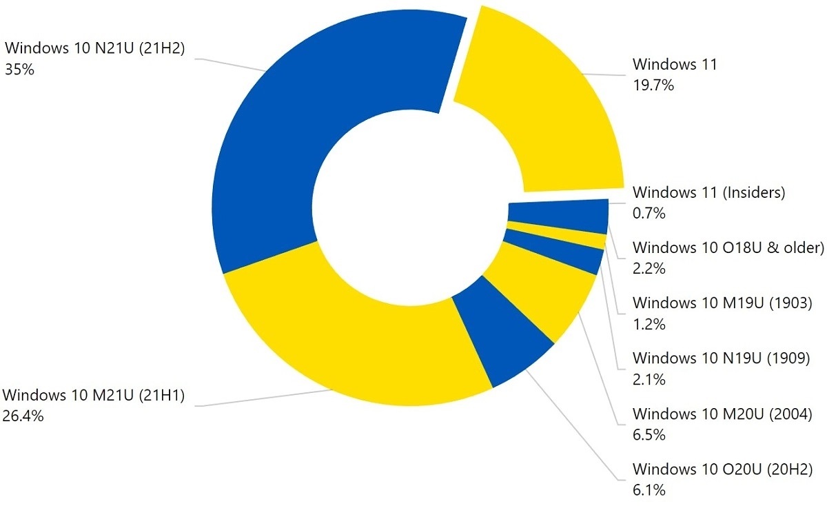 windows 11