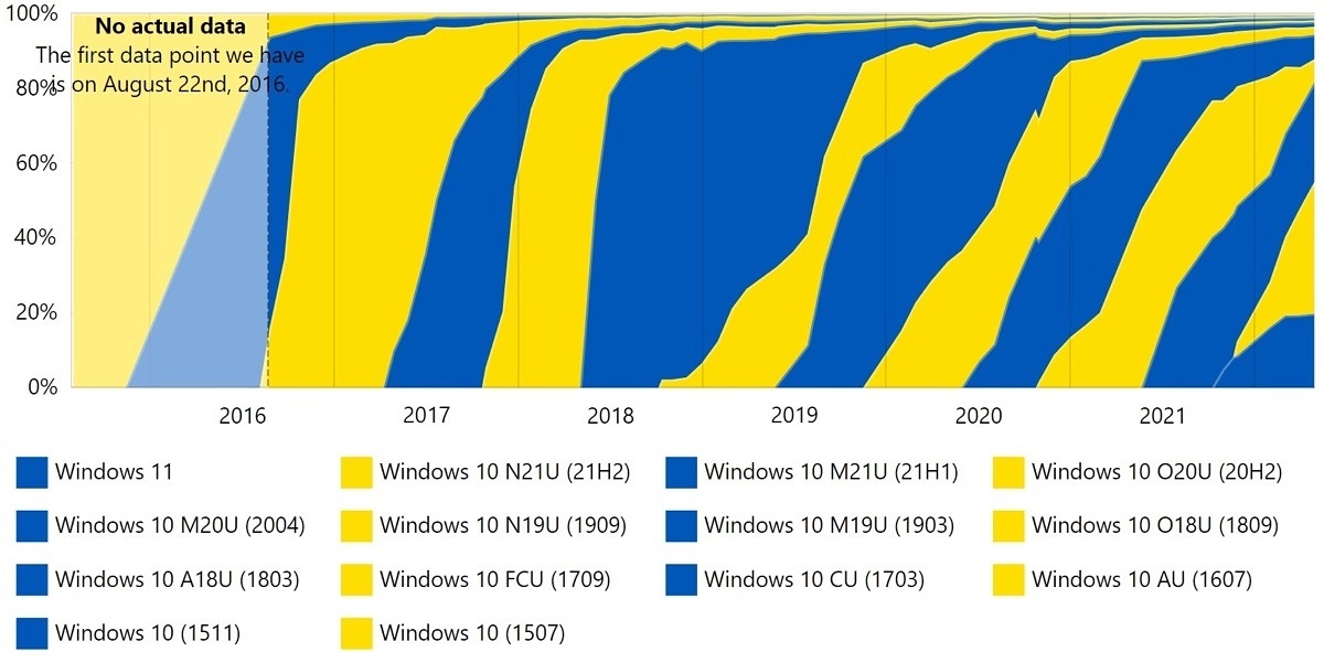 windows 11