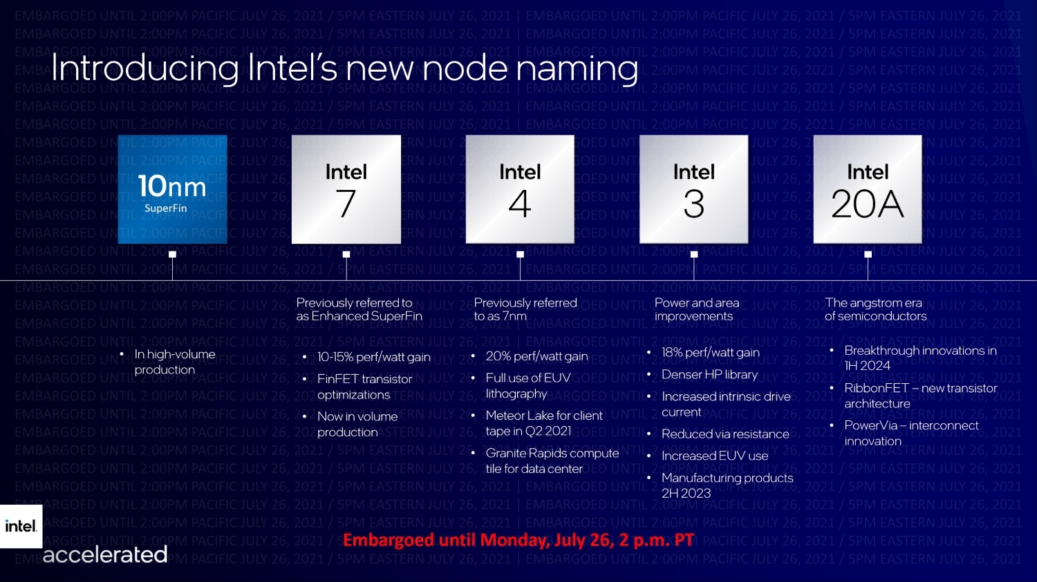 Slide da Intel apresentando o novo sistema de nomenclatura dos nós de processo: 10nm SuperFin, Intel 7, Intel 4, Intel 3 e Intel 20A, com destaques de cada um