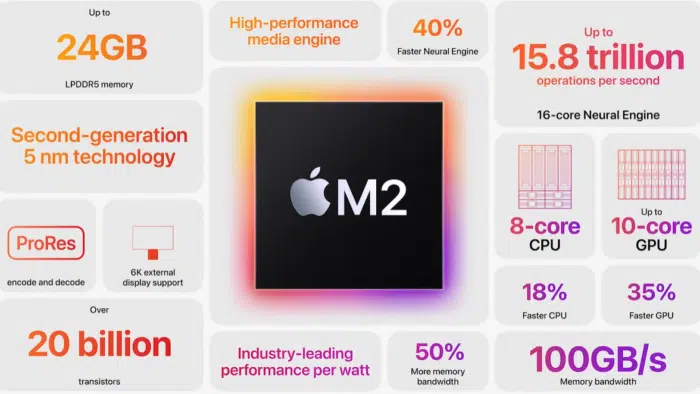 Apple M2