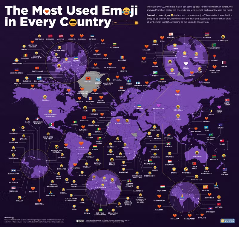 emojis