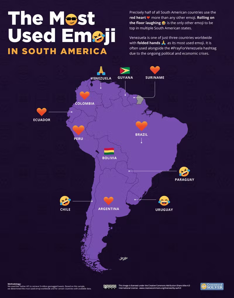 emojis