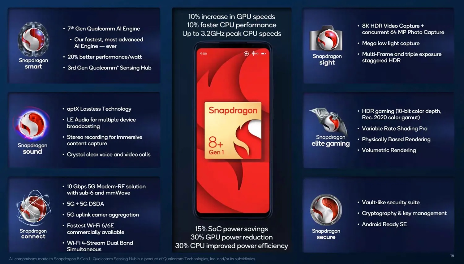 Galaxy Z Fold 4 e Z Flip 4