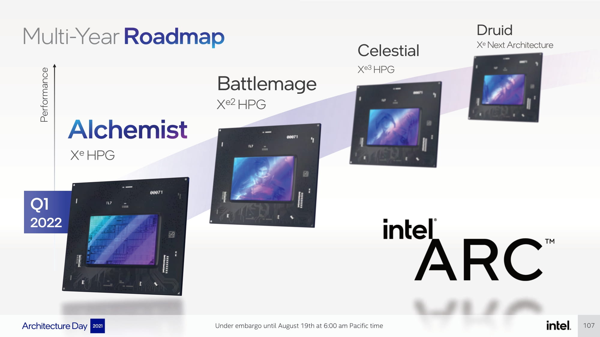 Slide do roadmap da Intel com os chips gráficos Alchemist, Battlemage, Celestial e Druid da linha Intel Arc, em ordem de performance