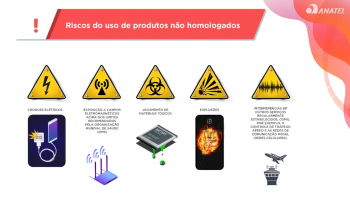 Infográfico da Anatel com cinco riscos de produtos não homologados: choques elétricos, exposição a campos eletromagnéticos, vazamento de materiais tóxicos, exp…