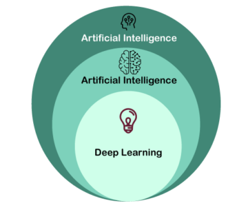 Qual é a diferença entre Machine Learning e Deep Learning? - Hardware ...