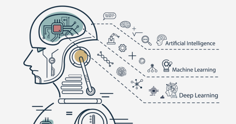 Qual é a diferença entre Machine Learning e Deep Learning? - Hardware ...