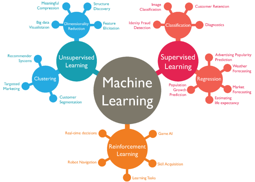 Qual é a diferença entre Machine Learning e Deep Learning? - Hardware ...
