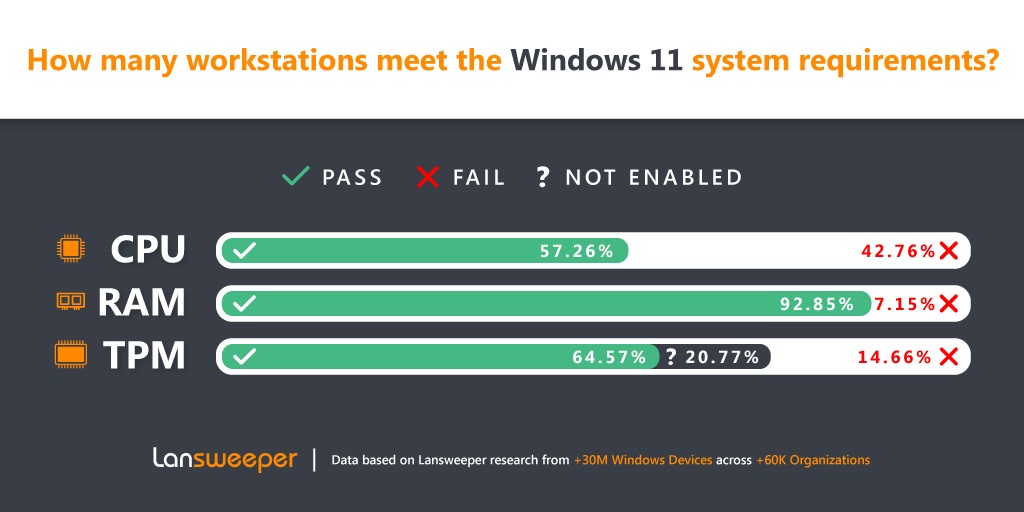 Windows 11