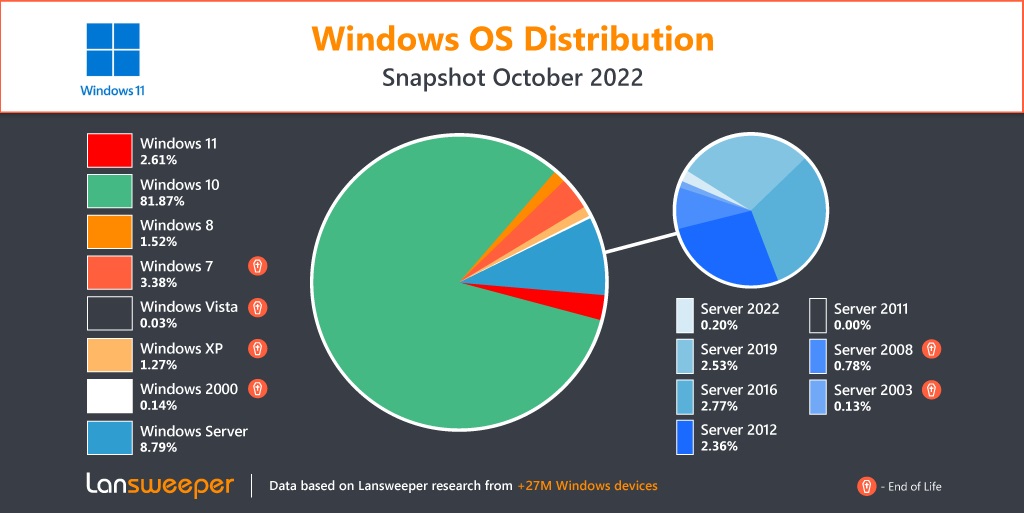 Windows 11