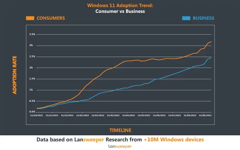 Windows 11