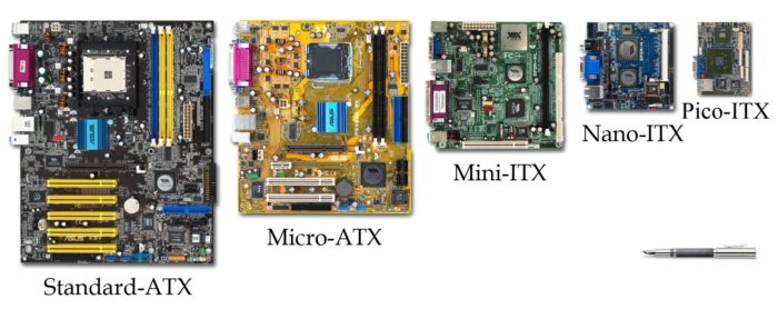 Comparativo de formatos de placa-mãe: Standard-ATX, Micro-ATX, Mini-ITX, Nano-ITX e Pico-ITX, da maior para a menor