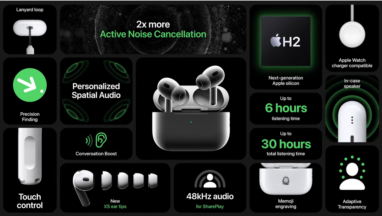 AirPods Pro 2ª geração
