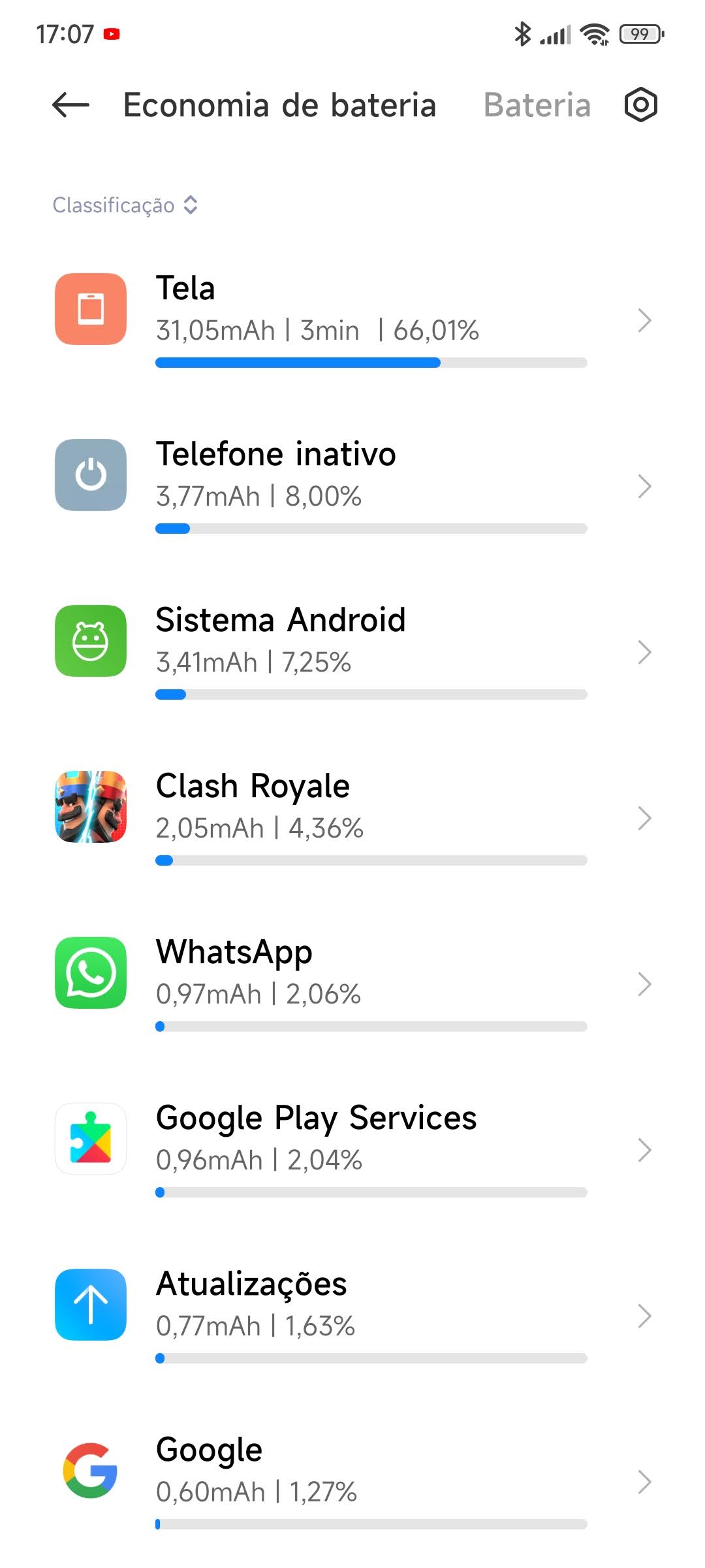 Captura de tela da tela de economia de bateria do Android mostrando o consumo por app: Tela com 66,01%, seguida de Clash Royale, WhatsApp e Google Play Services